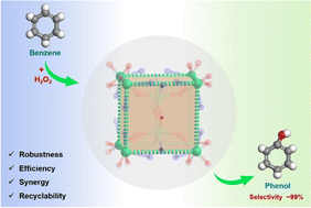 Graphical abstract: Two robust polyoxovanadate clusters having a square-prism V10Ox core for efficient catalysis of benzene hydroxylation to phenol