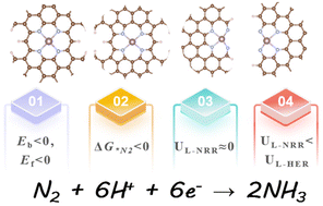 Graphical abstract: Regulating the coordination environment of single-atom catalysts anchored on nitrogen-doped graphene for efficient nitrogen reduction