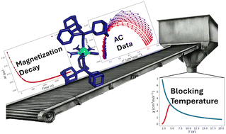 Graphical abstract: Determining the zero-field cooling/field cooling blocking temperature from AC susceptibility data for single-molecule magnets