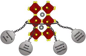 Graphical abstract: Emergence of Ruddlesden–Popper phases and other pitfalls for moderate temperature solution deposited chalcogenide perovskites