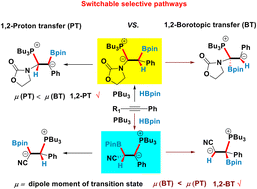 Graphical abstract: A general mechanistic map of organocatalytic hydroboration of alkynes: polarity controlled switchable selective pathways