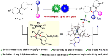 Graphical abstract: Electrooxidative iridium-catalyzed sp2 C–H activation–annulation leading to cationic π-extended heteroaromatics