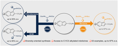 Graphical abstract: Diversity-oriented chiral phosphoric acid catalyzed alkylation of indolizines with aminals