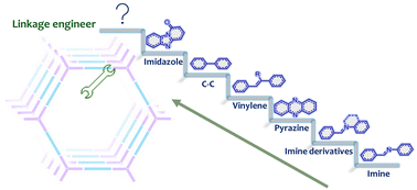 Graphical abstract: Advances in synthetic strategies for two-dimensional conjugated polymers