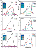 Graphical abstract: Observation of excellent photocatalytic and antibacterial activity of Ag doped ZnO nanoparticles