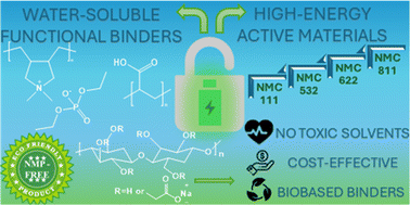 Graphical abstract: Unlocking sustainable power: advances in aqueous processing and water-soluble binders for NMC cathodes in high-voltage Li-ion batteries