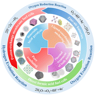 Graphical abstract: Metal–organic framework-derived single-atom catalysts for electrocatalytic energy conversion applications