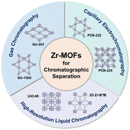 Graphical abstract: Zirconium-carboxylate metal–organic frameworks as stationary phases for chromatographic separation