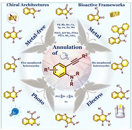Graphical abstract: Recent advances in the annulative cyclization of 2-alkynylanilines: transition metal, metal-free, photoredox, and electrochemical approaches