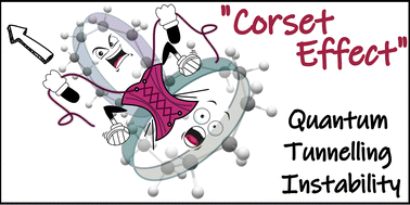 Graphical abstract: How small can a catenane be, if we consider quantum tunnelling?