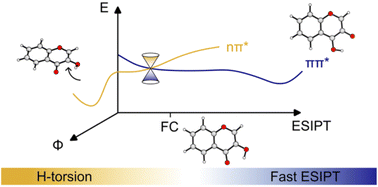 Graphical abstract: Excited-state intramolecular proton transfer and competing pathways in 3-hydroxychromone: a non-adiabatic dynamics study