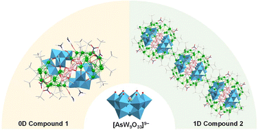 Graphical abstract: Controllable syntheses of two structurally new {AsW9O33}-mediated silver alkynyl clusters
