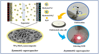 Graphical abstract: Enhancing redox activity and surface reactivity via hierarchical α-MoO3 nanobelt incorporation into layered WS2 nanosheets for high performance symmetric and asymmetric supercapacitors