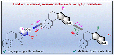 Graphical abstract: A novel metal-wingtip pentalene system: the synthesis, structure, and reactivity of non-aromatic wingtip osmapentalenes