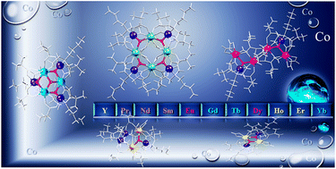 Graphical abstract: Variations of heterometallic cores and magnetic properties in Co(iii)–Y/Ln isobutyrate clusters with N-butyldiethanolamine: from tetranuclear to octanuclear clusters