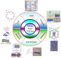 Graphical abstract: Advancements in supercapacitors: breaking barriers and enabling amazing applications