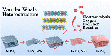 Graphical abstract: Van der Waals heterostructures via spontaneous self-restacked assembling for enhanced water oxidation