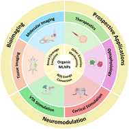 Graphical abstract: Organic mechanoluminescent nanoparticles for biomedical applications