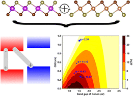 Graphical abstract: Interfacial configuration impact on Rashba spin splitting, excitonic radiative lifetime and band edge alignment in Janus monolayer based heterostructures