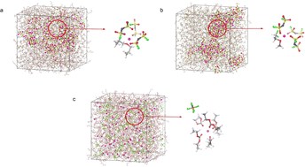 Graphical abstract: Computational study of Li+ solvation structures in fluorinated ether, non-fluorinated ether, and organic carbonate-based electrolytes at low and high salt concentrations