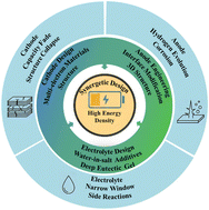 Graphical abstract: Towards high-energy-density aqueous Zn-ion batteries: from fundamental challenges to integrated design strategies