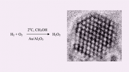 Graphical abstract: Direct formation of hydrogen peroxide from H2/O2 using a gold catalyst