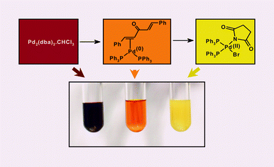 Graphical abstract: Bromobis(triphenylphosphine)(N-succinimide)palladium(ii) as a novel catalyst for Stille cross-coupling reactions
