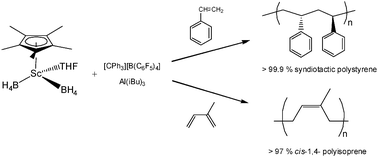 Graphical abstract: Unprecedented dual behaviour of a half-sandwich scandium-based initiator for both highly selective isoprene and styrene polymerisation