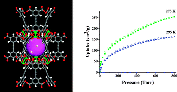 Graphical abstract: A new MOF-505 analog exhibiting high acetylene storage