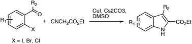 Graphical abstract: Assembly of indole-2-carboxylic acid esters through a ligand-free copper-catalysed cascade process