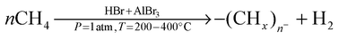 Graphical abstract: Direct conversion of methane to higher hydrocarbons using AlBr3–HBr superacid catalyst