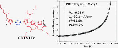 Graphical abstract: Synthesis, characterization and photovoltaic applications of a low band gap polymer based on s-tetrazine and dithienosilole