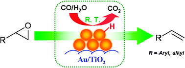 Graphical abstract: Mild and efficient CO-mediated eliminative deoxygenation of epoxides catalyzed by supported gold nanoparticles