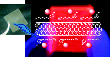 Graphical abstract: Electrostatically-driven assembly of MWCNTs with a europium complex