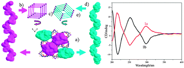 Graphical abstract: Chiral magnetic metal–organic frameworks of MnII with achiral tetrazolate-based ligands by spontaneous resolution