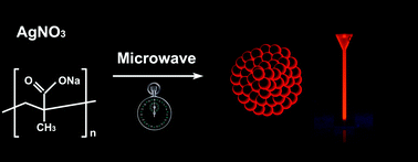 Graphical abstract: Highly fluorescent Ag nanoclusters: microwave-assisted green synthesis and Cr3+ sensing