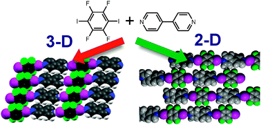 Graphical abstract: Observation of a two-dimensional halogen-bonded cocrystal at sub-monolayer coverage using synchrotron X-ray diffraction
