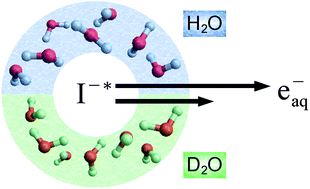 Graphical abstract: Isotope effect on ultrafast charge-transfer-to-solvent reaction from I− to water in aqueous NaI solution