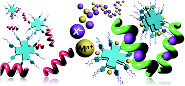 Graphical abstract: Triazole: a unique building block for the construction of functional materials