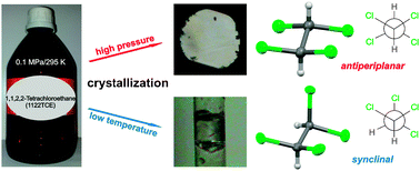 Graphical abstract: Conformational polymorphs of 1,1,2,2-tetrachloroethane: pressure vs. temperature
