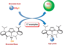 Graphical abstract: Decarboxylation of aromatic carboxylic acids by gold(i)-N-heterocyclic carbene (NHC) complexes