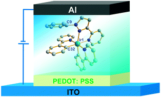 Graphical abstract: Enhanced stability of blue-green light-emitting electrochemical cells based on a cationic iridium complex with 2-(1-phenyl-1H-pyrazol-3-yl)pyridine as the ancillary ligand