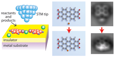 Graphical abstract: Single-molecule chemistry and physics explored by low-temperature scanning probe microscopy