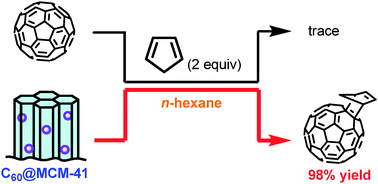 Graphical abstract: The Diels–Alder reaction of C60 and cyclopentadiene in mesoporous silica as a reaction medium
