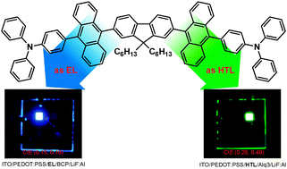 Graphical abstract: Bifunctional anthracene derivatives as non-doped blue emitters and hole-transporters for electroluminescent devices