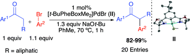Graphical abstract: A highly active and selective palladium pincer catalyst for the formation of α-aryl ketonesvia cross-coupling