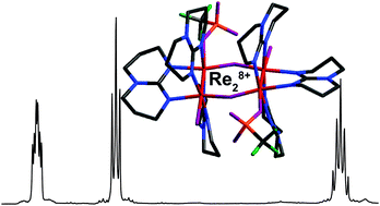 Graphical abstract: An uncommon highly oxidized multiple bonded Re28+ species
