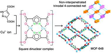Graphical abstract: Incorporation of active metal sites in MOFs via in situ generated ligand deficient metal–linker complexes