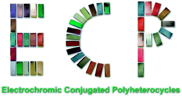 Graphical abstract: Electrochromic conjugated polyheterocycles and derivatives—highlights from the last decade towards realization of long lived aspirations