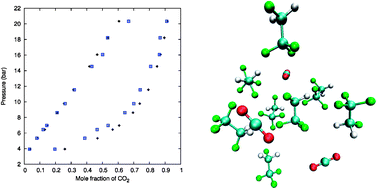 Graphical abstract: Molecular simulation of the binary mixture of 1–1–1–2–tetrafluoroethane and carbon dioxide